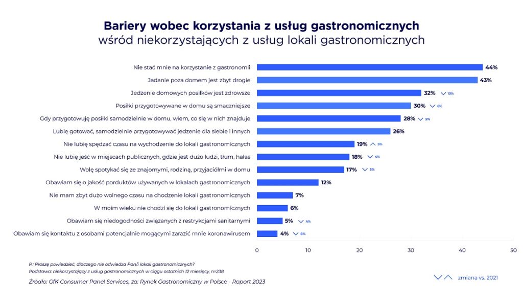 bariery-korzystania-z-gastronomii